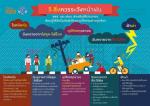 เตรียมพร้อมเมื่อเกิดสภาวการณ์น้ำท่วม