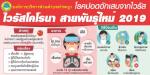  โคโรนา 2019(COVID-19)
